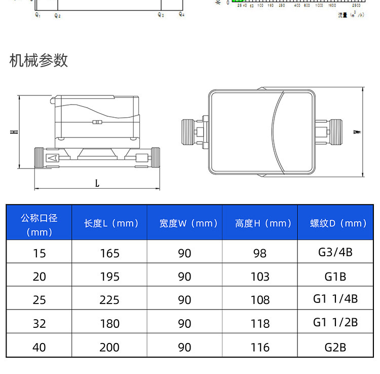 超聲波無閥水表