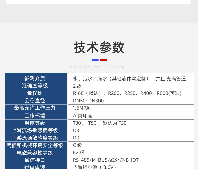 大口徑超聲波智能水表