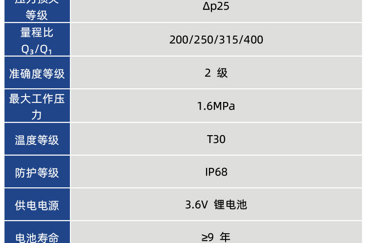 大口徑NB超聲波智能遠(yuǎn)傳閥控水表