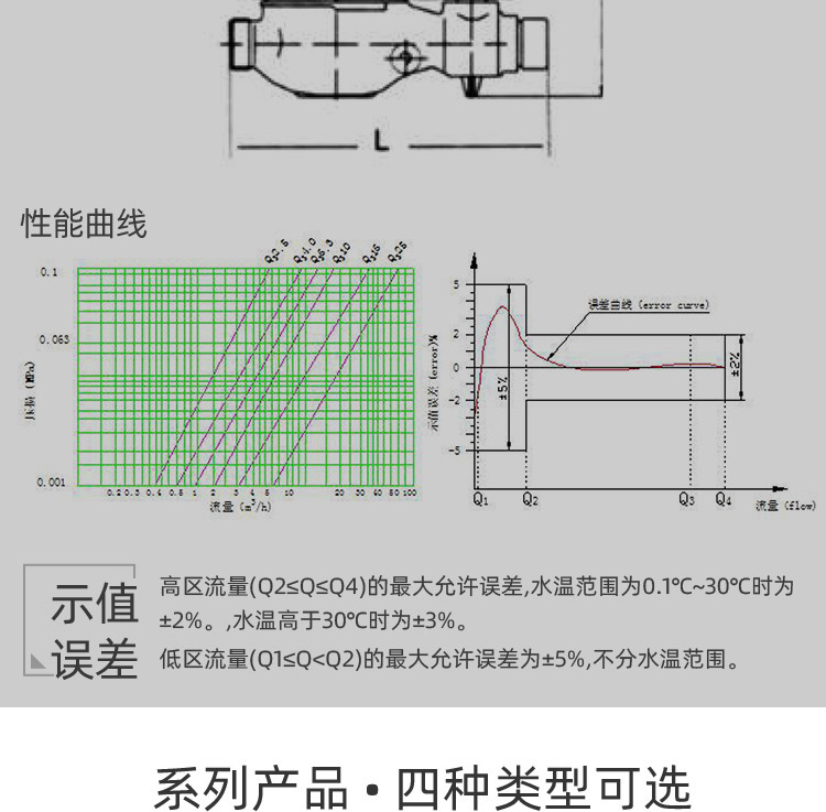 藍(lán)牙預(yù)付費(fèi)水表