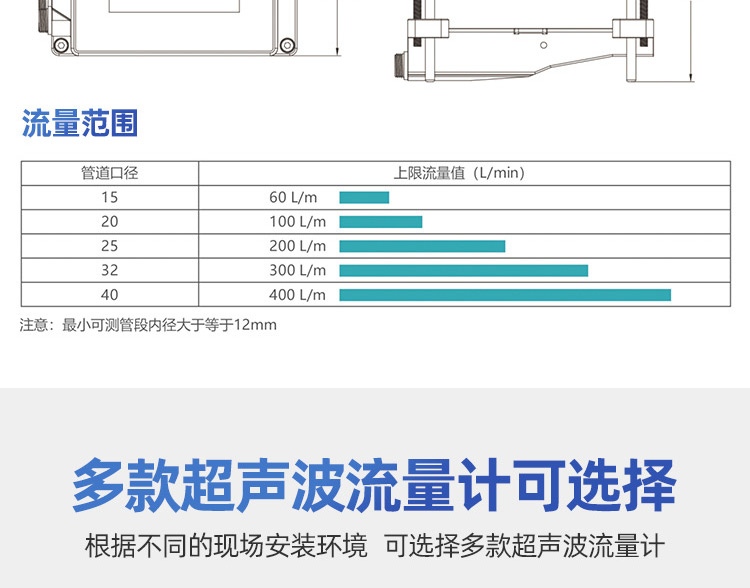 夾扣式超聲波流量計