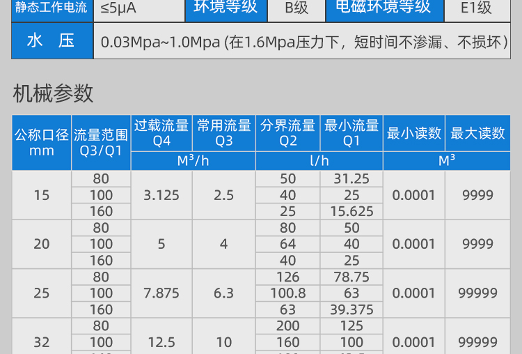 智能預(yù)付費(fèi)水表小口徑