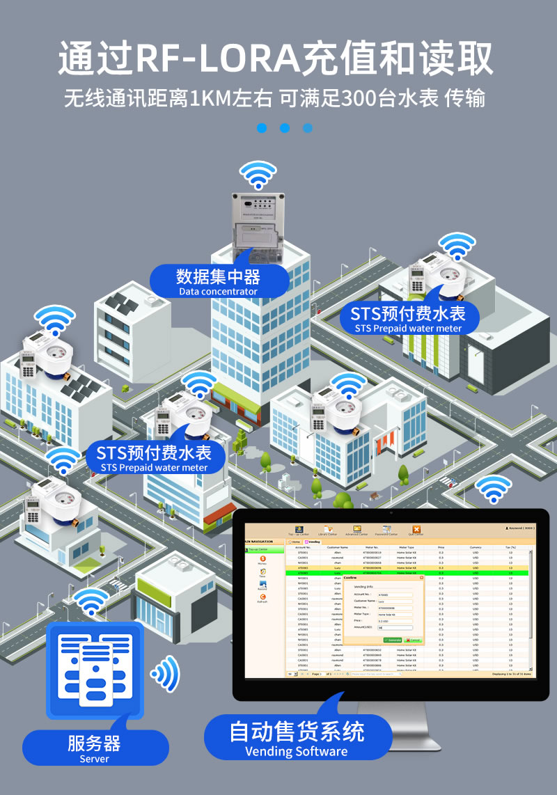 STS預(yù)付費一體分體式水表