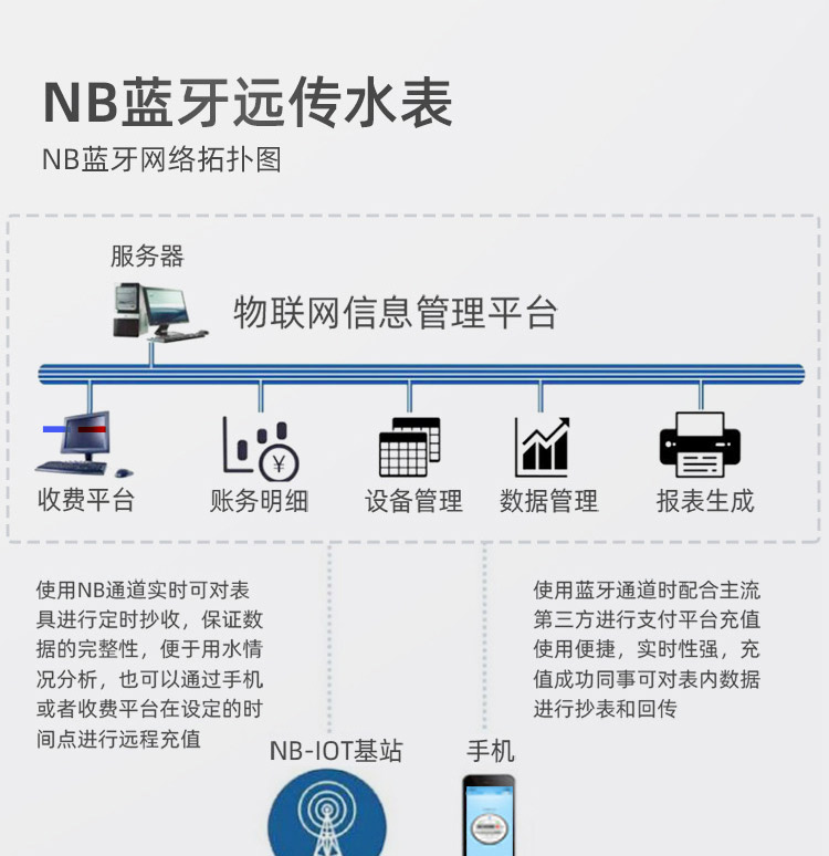 NB-lOT藍牙無線遠傳水表