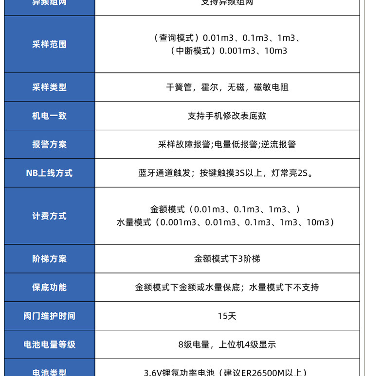 NB-lOT藍牙無線遠傳水表