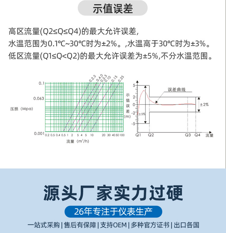 NB-lOT藍牙無線遠傳水表