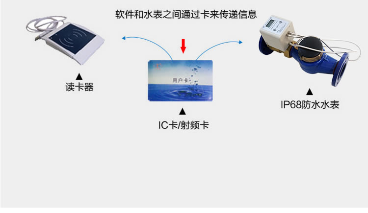 智能預付費大口徑水表