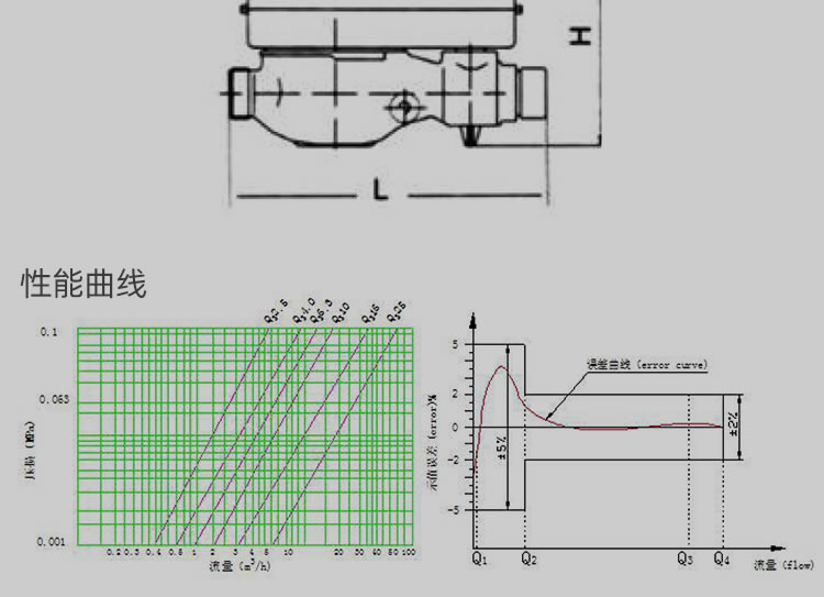 智能預(yù)付費(fèi)尼龍水表