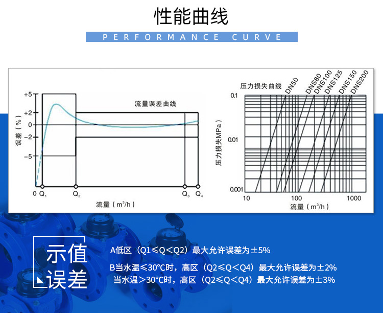 大口徑尼龍農(nóng)田灌溉水表