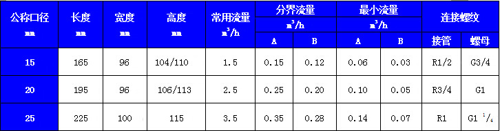 一表多卡智能水表規(guī)格